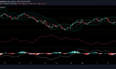 Análisis de precios de Ethereum, Binance Coin y Chainlink: 12 de julio