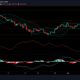 Análisis de precios de Ethereum, Binance Coin y Chainlink: 12 de julio