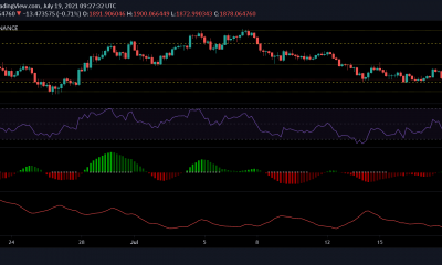 Análisis de precios de Ethereum, Polkadot y Ethereum Classic: 19 de julio