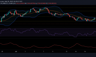 Análisis de precios de Ethereum, Monero y Uniswap: 20 de julio