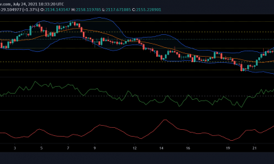 Análisis de precios de Ethereum, TRON y VeChain: 24 de julio