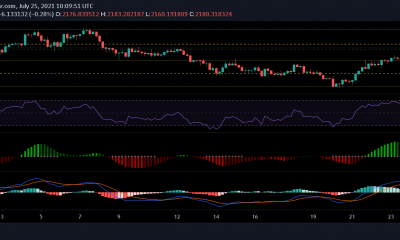 Análisis de precios de Ethereum, Binance Coin y Litecoin: 25 de julio