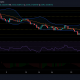 Análisis de precios de Ethereum, Binance Coin y Dogecoin: 26 de julio