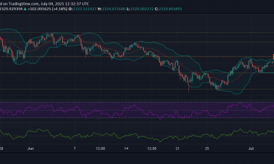 Análisis de precios de Ethereum, Uniswap y Litecoin: 4 de julio