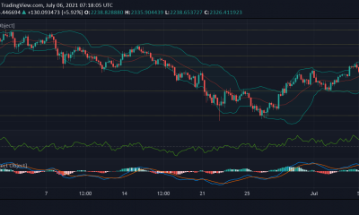 Análisis de precios de Ethereum, Polkadot y Chainlink: 6 de julio