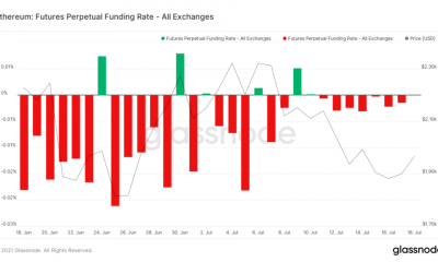 Ethereum: ¿Cuándo es el momento adecuado para ingresar al mercado?