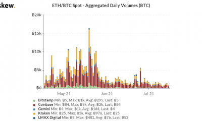 Así de probable es una inversión de tendencia para Ethereum