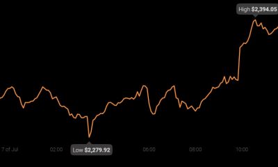 Ethereum - Bitcoin: "El cambio ya sucedió", pero ¿realmente sucedió?