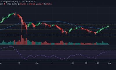 Ethereum: estos serán los signos de que ETH se está uniendo a un nuevo ATH