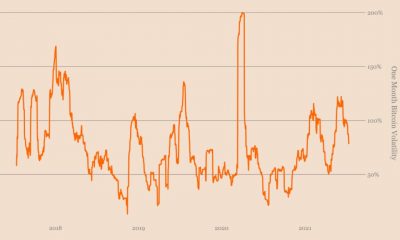 La volatilidad de Bitcoin podría estar esperando este disparador en particular