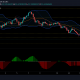 Análisis de precios de Chainlink, TRON y Sushiswap: 21 de julio