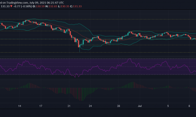 Análisis de precios de Litecoin, Aave, Dogecoin: 09 de julio