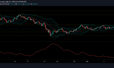 Análisis de precios de Litecoin, Cosmos y Aave: 11 de julio