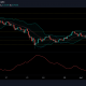 Análisis de precios de Litecoin, Cosmos y Aave: 11 de julio