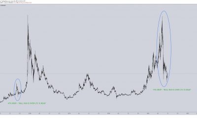 XRP y Litecoin: cuando esperar que estos alts despeguen