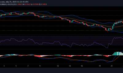 Análisis de precios de Matic, Chainlink y Polkadot: 25 de julio