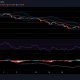 Análisis de precios de Matic, Chainlink y Polkadot: 25 de julio