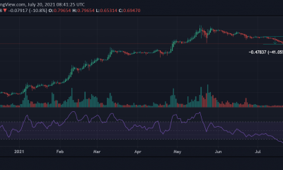 MATIC: ¿Hay zonas de compra perfectas?