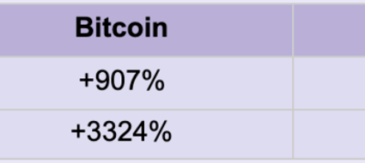 Bitcoin vs Ethereum: ¿Qué cripto "te dejará boquiabierto en los próximos 5 años"?