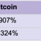 Bitcoin vs Ethereum: ¿Qué cripto "te dejará boquiabierto en los próximos 5 años"?