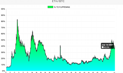 Este analista cree que Ethereum está listo para moverse de esta manera "grande"