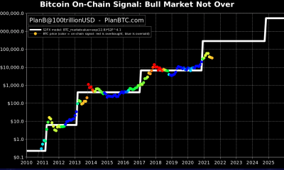 Estos son los peores escenarios para Bitcoin en julio, agosto