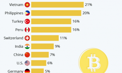 "Es hora de que el gobierno estudie y lleve a cabo la implementación piloto de la criptomoneda"