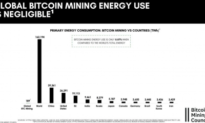 ¿Quién puede aprovechar la represión minera de Bitcoin en China?