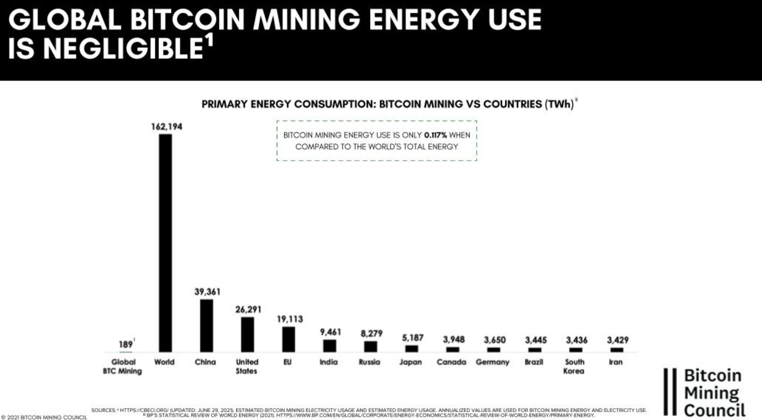¿Quién puede aprovechar la represión minera de Bitcoin en China?