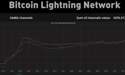 Por qué Bitcoin Lightning Network se declara muerta podría ser prematuro