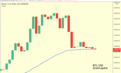 Analista de Bitcoin en los próximos días: no me sorprendería si Bitcoin ...