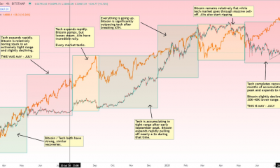 Bitcoin: la historia no se refleja a sí misma a la perfección PERO ...