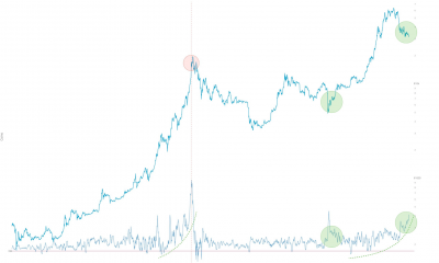 Analista de Bitcoin: cuando dejan de comprar, es una advertencia de mercado bajista