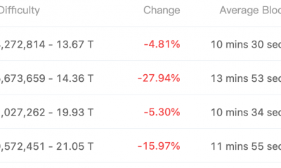 He aquí por qué la minería de Bitcoin sigue siendo más fácil