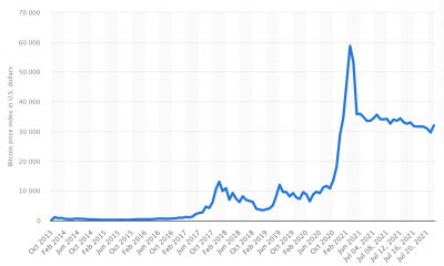 Líder del mercado de Bitcoin: cuando lo haga, empezaré a comprar de nuevo.