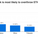 ¿Cuál es la "propuesta de valor a 10 años" de Ethereum?