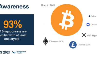 ¿Cuáles son las probabilidades de que Bitcoin supere los $ 50k?