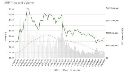 ¿La demanda de la SEC tuvo un impacto en los volúmenes del segundo trimestre de XRP?