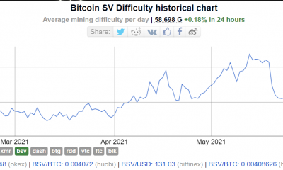 ¿Bitcoin SV está "colapsando en tiempo real" en este momento?