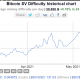 ¿Bitcoin SV está "colapsando en tiempo real" en este momento?