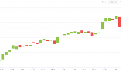 Por qué este líder del mercado dice "eso se ve bastante bien" para Ethereum