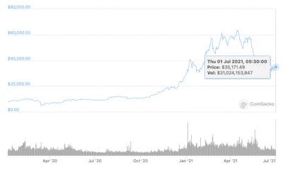 El peor desempeño del segundo trimestre de Bitcoin en 7 años, ¿qué esperar?