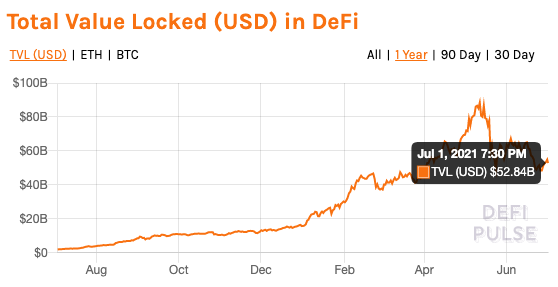 Dado que DeFi depende en gran medida de las monedas estables, ¿cuál es el impacto en el precio?