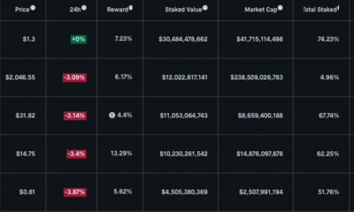 Esto es lo que las apuestas podrían hacer por Ethereum