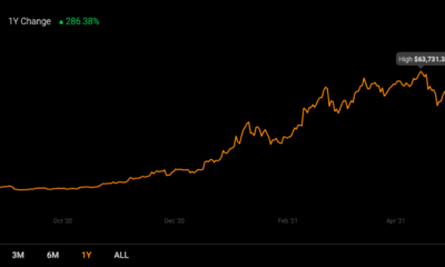 Es hora de HODL Bitcoin porque esta es la "garantía" que está obteniendo ahora