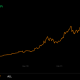 Es hora de HODL Bitcoin porque esta es la "garantía" que está obteniendo ahora