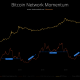 Bitcoin: todo lo que necesita saber sobre este próximo "movimiento violento"