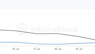 ¿Tiene sentido usar HODL Uniswap esta vez?