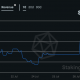 En los próximos meses, ¿podrá Cardano hacerse con una posición entre los 3 primeros?