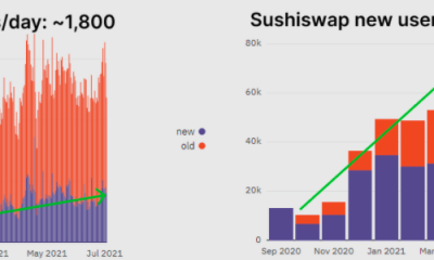 SUSHI puede estar en una pendiente resbaladiza, pero debería molestar a los HODLers